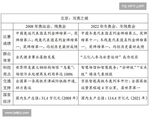 浙江游泳发展历程与未来趋势分析:从竞技到全民健身的跨越与创新 浙江游泳发展历程与未来趋势分析:从竞技到全民健身的跨越与创新